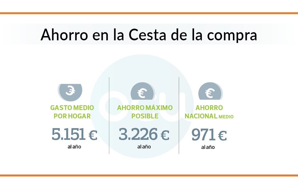 supermercadp-grafico-ahorros